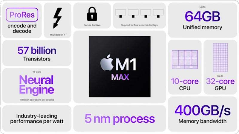 Apple procesador M1 Max