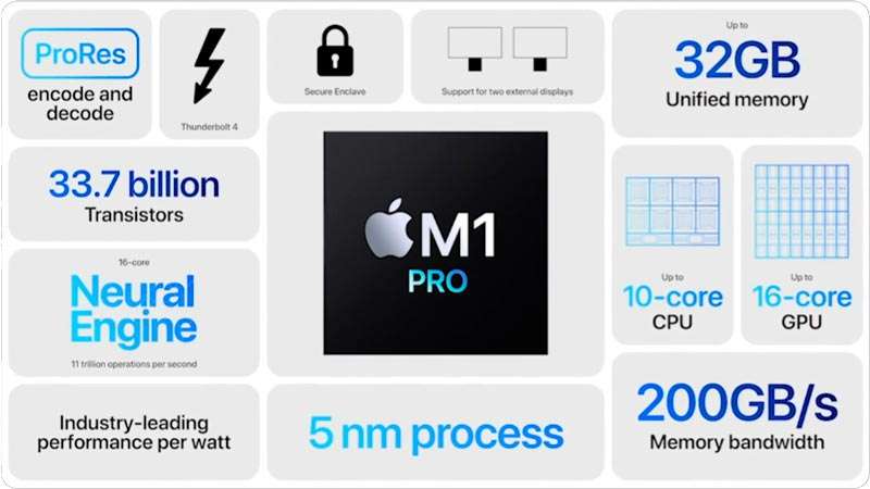 Apple procesador M1 Pro
